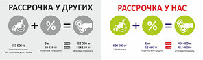 Покупка товаров в рассрочку