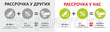 Покупка товаров в рассрочку